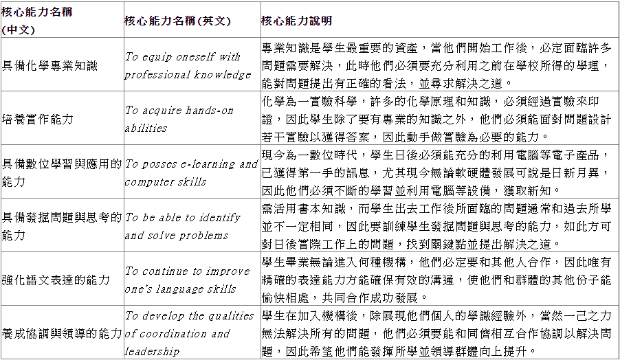 核心能力圖 核心能力圖
